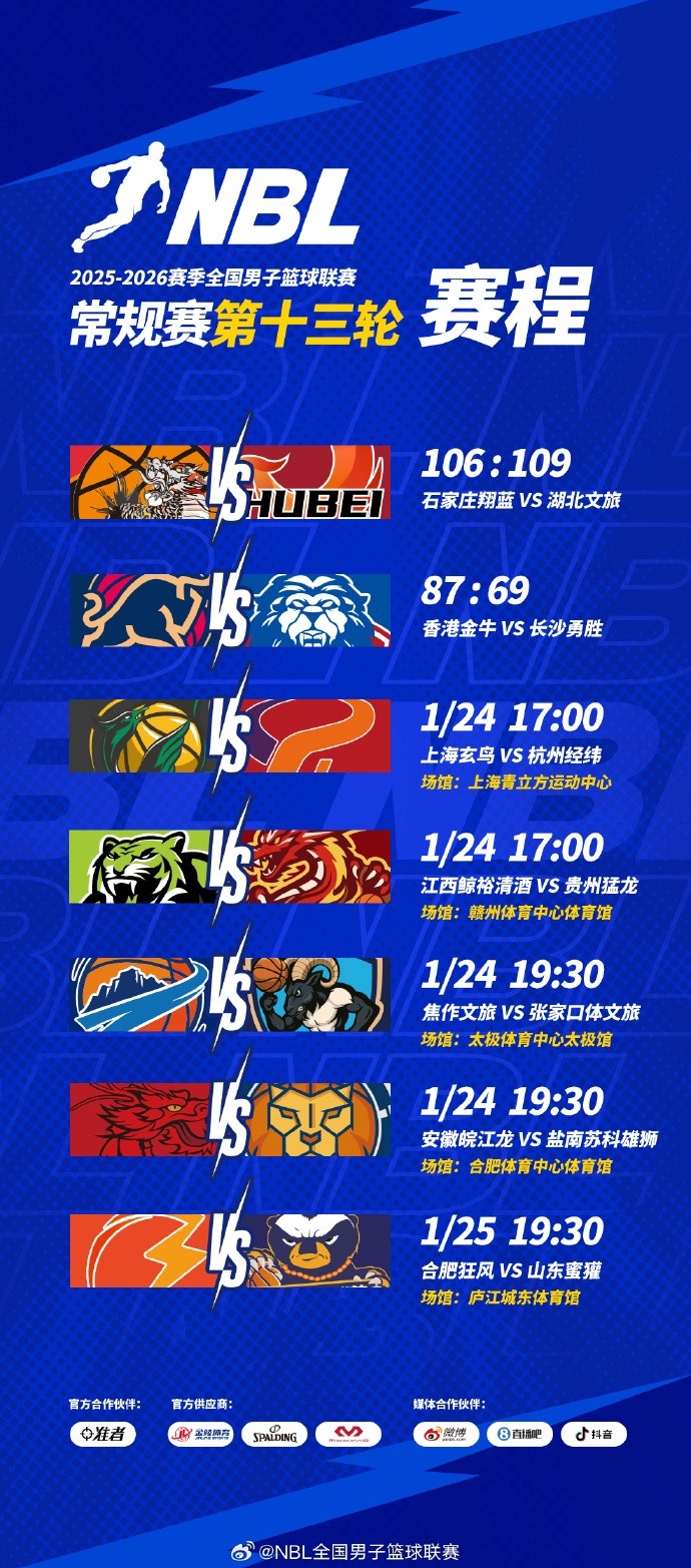 mk体育下载-NBL常规赛第十三轮结束了首日较量，今天还将进行四场比赛！